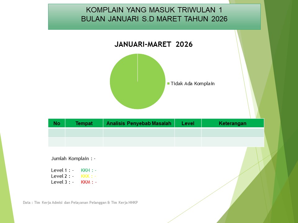 Dokumentasi Penanganan