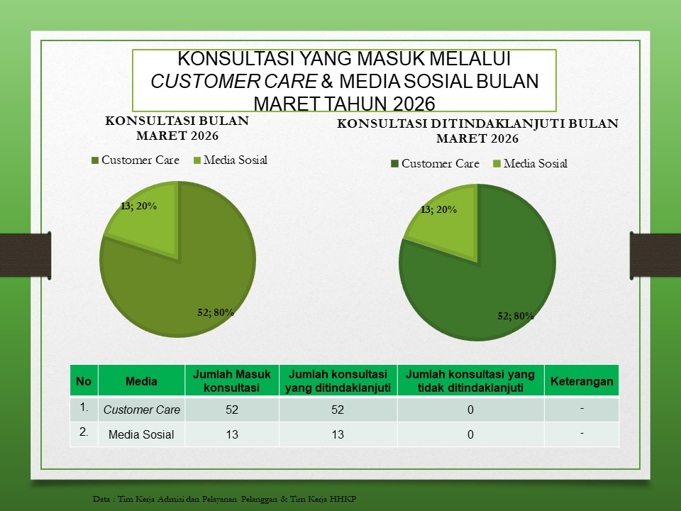 Dokumentasi Penanganan