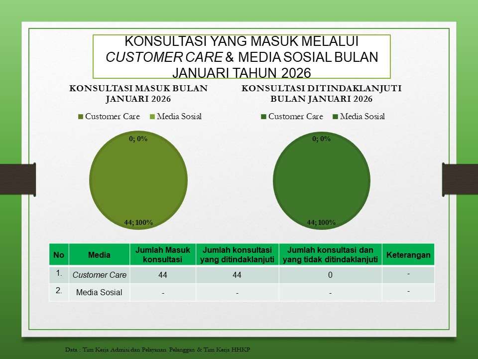 Dokumentasi Penanganan