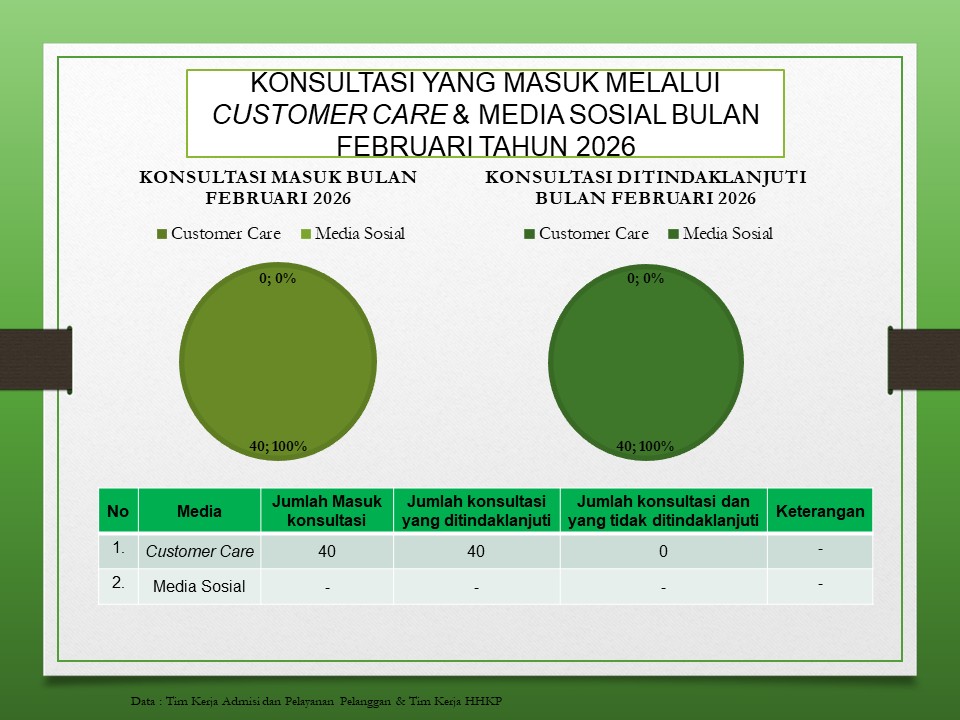 Dokumentasi Penanganan