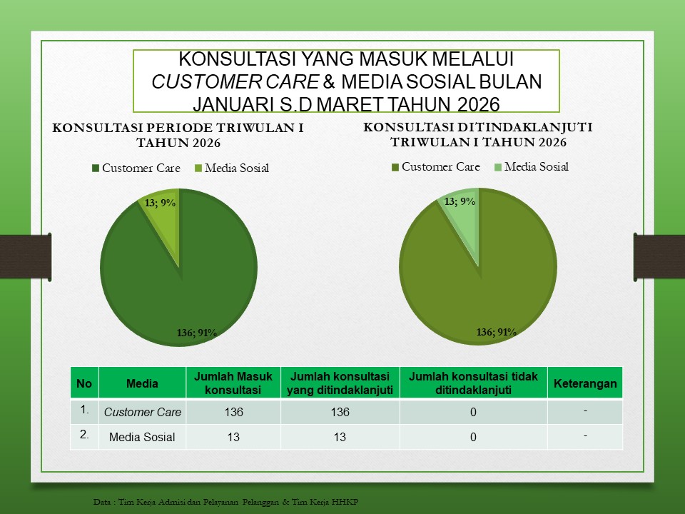 Dokumentasi Penanganan